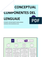 Mapa Conceptual Componentes Del Lenguaje