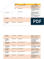 Daftar Anggota DG Kontak Person