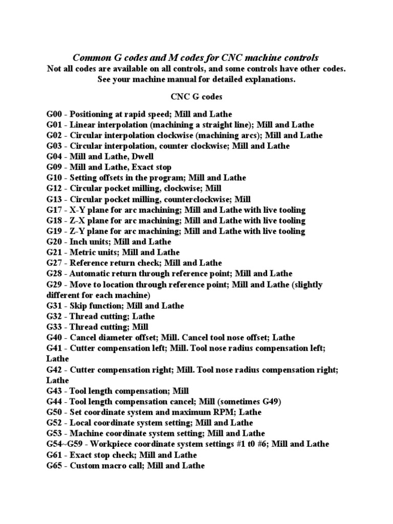 Common G Codes and M Codes For CNC Machine Controls PDF Drilling Machining