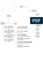 Mapa Conceptual Actividad 1 - Derivados de Lacteos