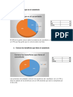 Encuesta El Carambolo