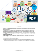 Diagrama de Pert Lina Hernandez