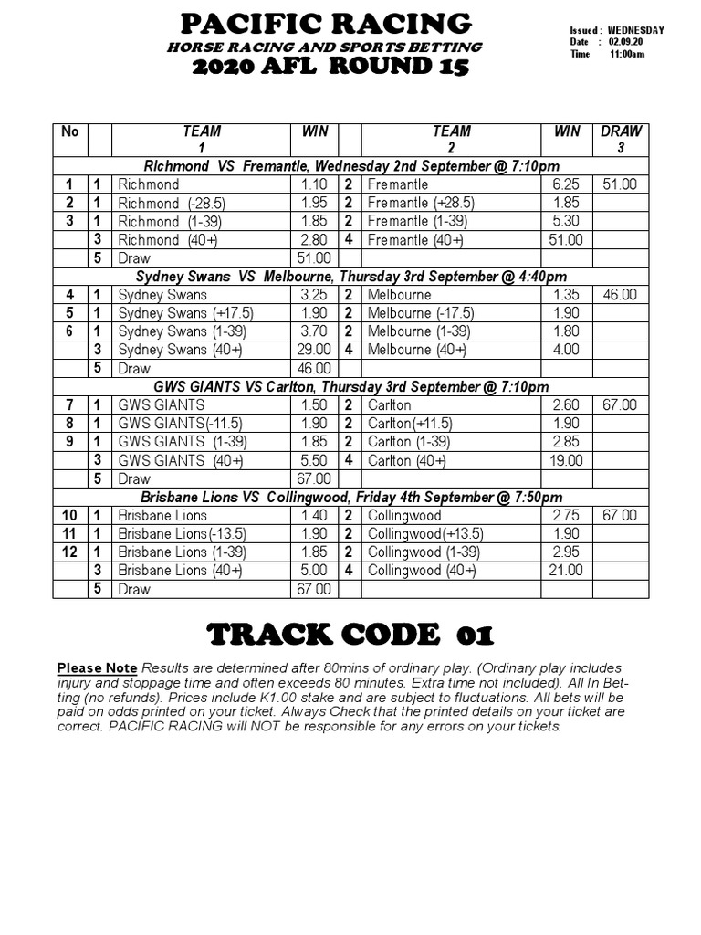 AFL Round 15 Betting Odds 2020 | PDF | Australian Rules Football ...