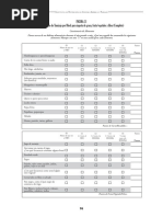 Cuestionario SNAQ de Evaluación Nutricional | PDF