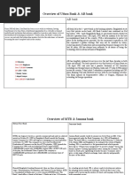 Overview of Uttara Bank