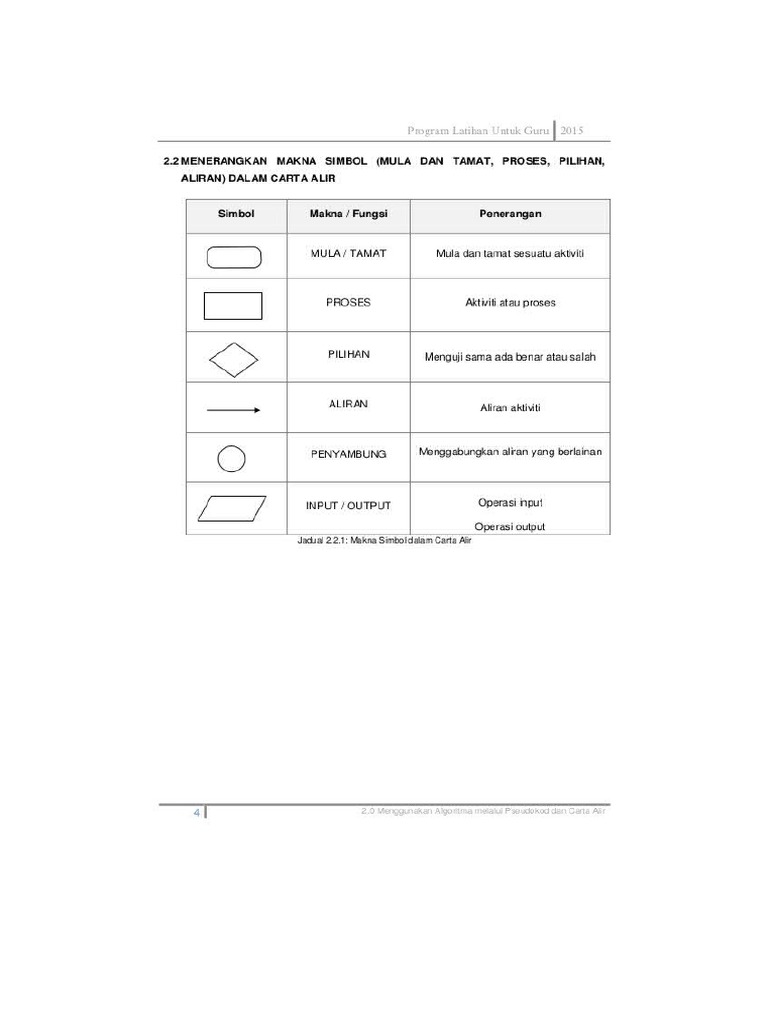 Maksud Simbol Dalam Carta Alir Tahun 6e Pdf