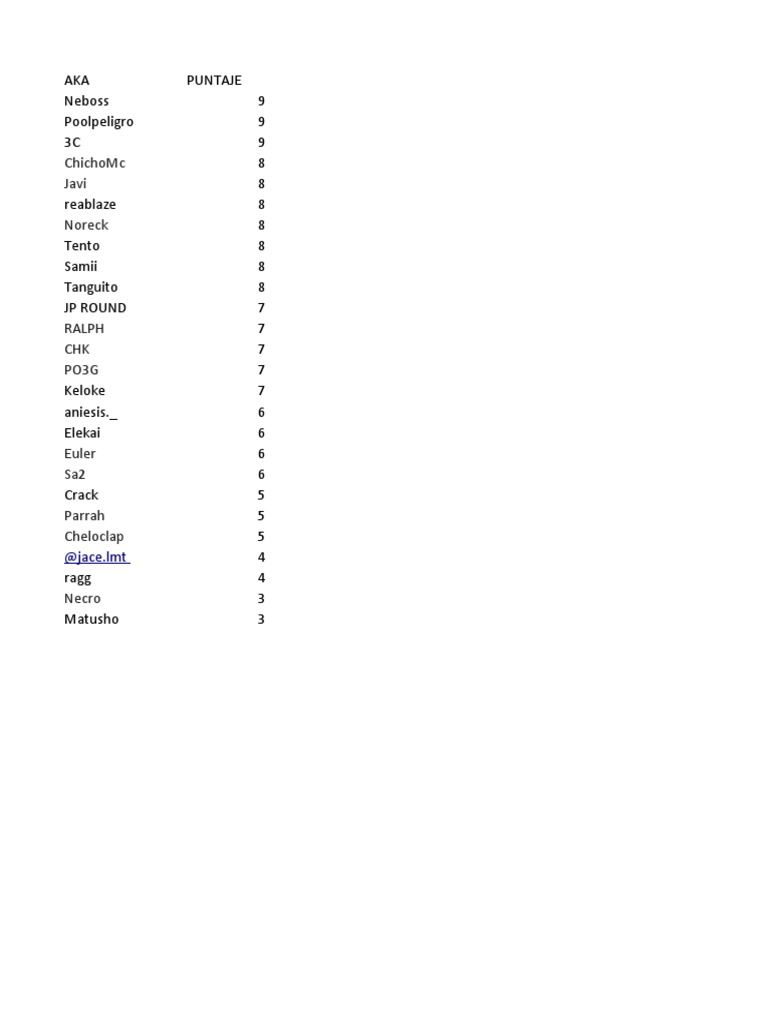 Rap Battle Scores Ranking | PDF