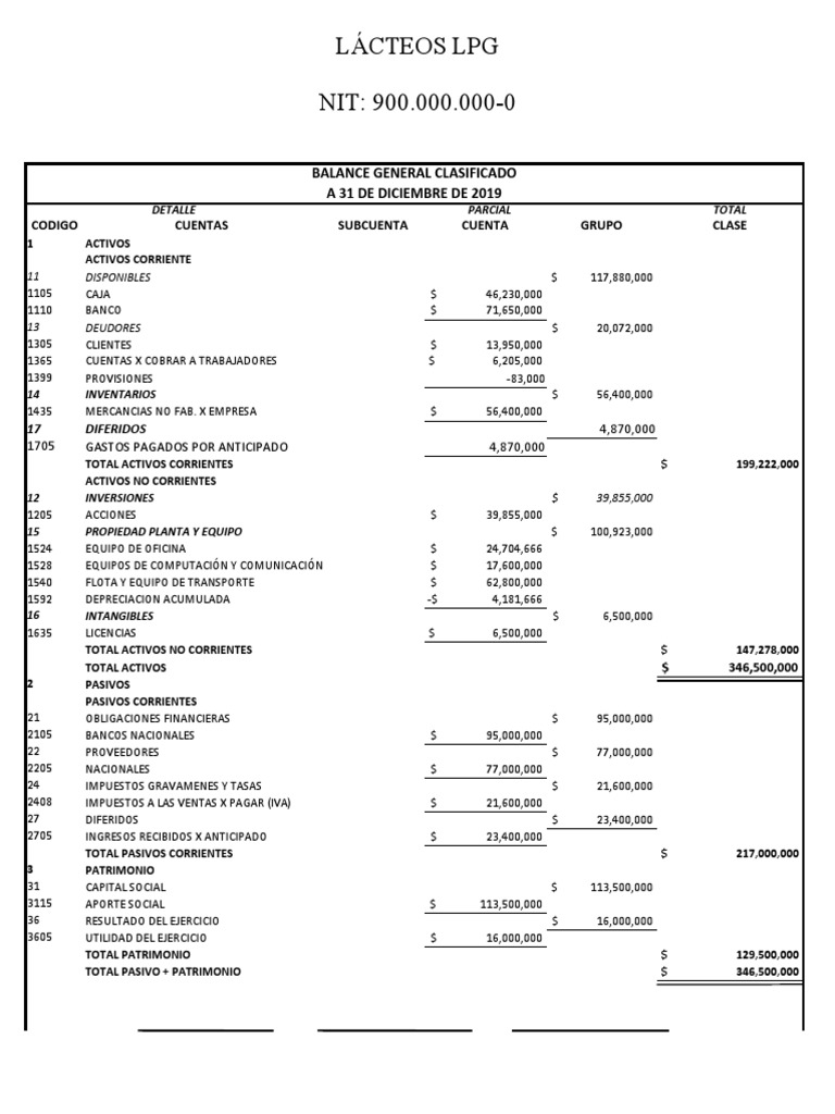 Balance General | PDF | Hoja de balance | Contabilidad financiera
