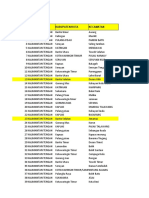 Revisi Atau Tambahan Sinkronisasi Kab. Lamandau