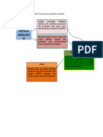 Mind Map KB 1 MODUL 1 Penguatan Integritas