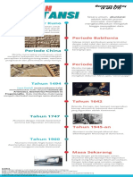 Contoh Timeline PDF