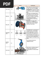 Check Valve Diagrams and Symbols Guide | PDF | Valve | Gas Technologies