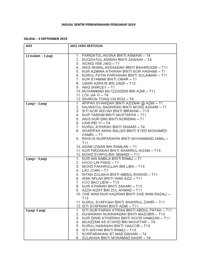 Duty Roster for Scout Camp Sentries 2019 | PDF