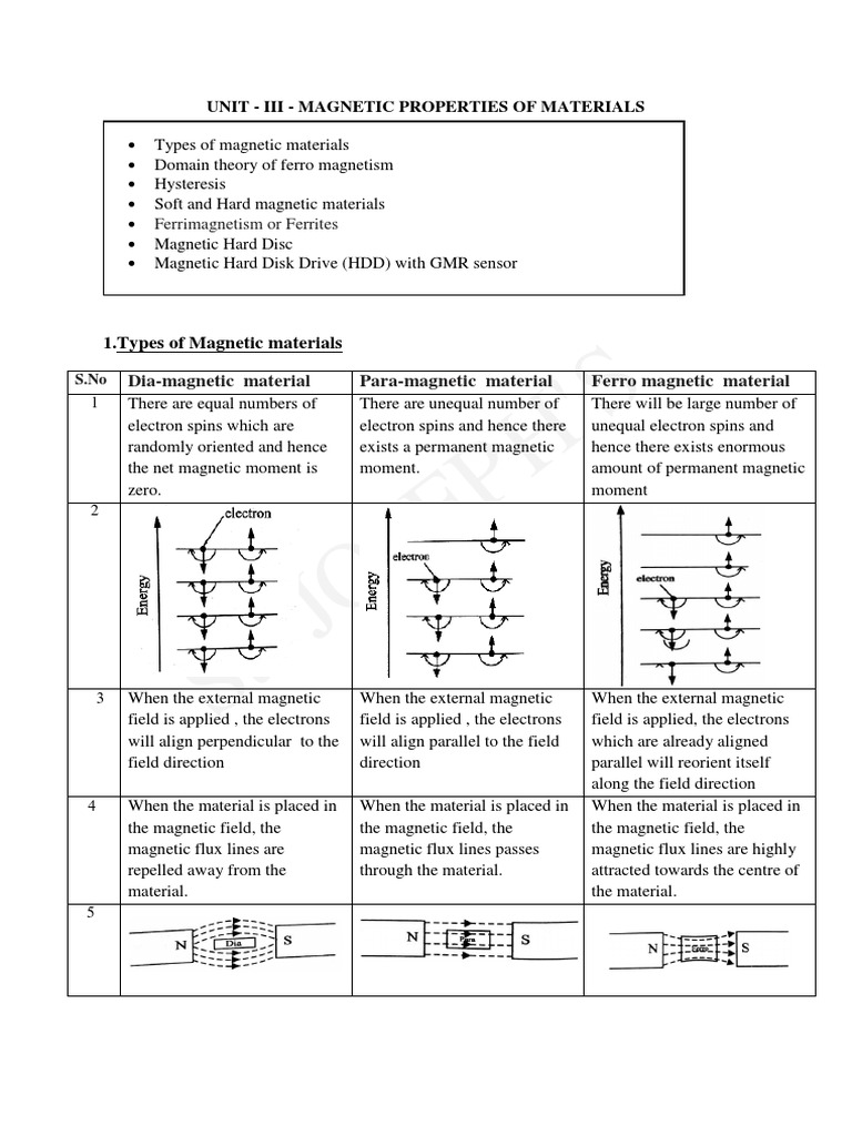 St. Joseph'S or Ferrites PDF Hard Disk Drive