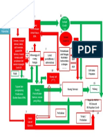 Alur Pelayanan Di Puskesmas Pada Masa Pandemic COVID-19