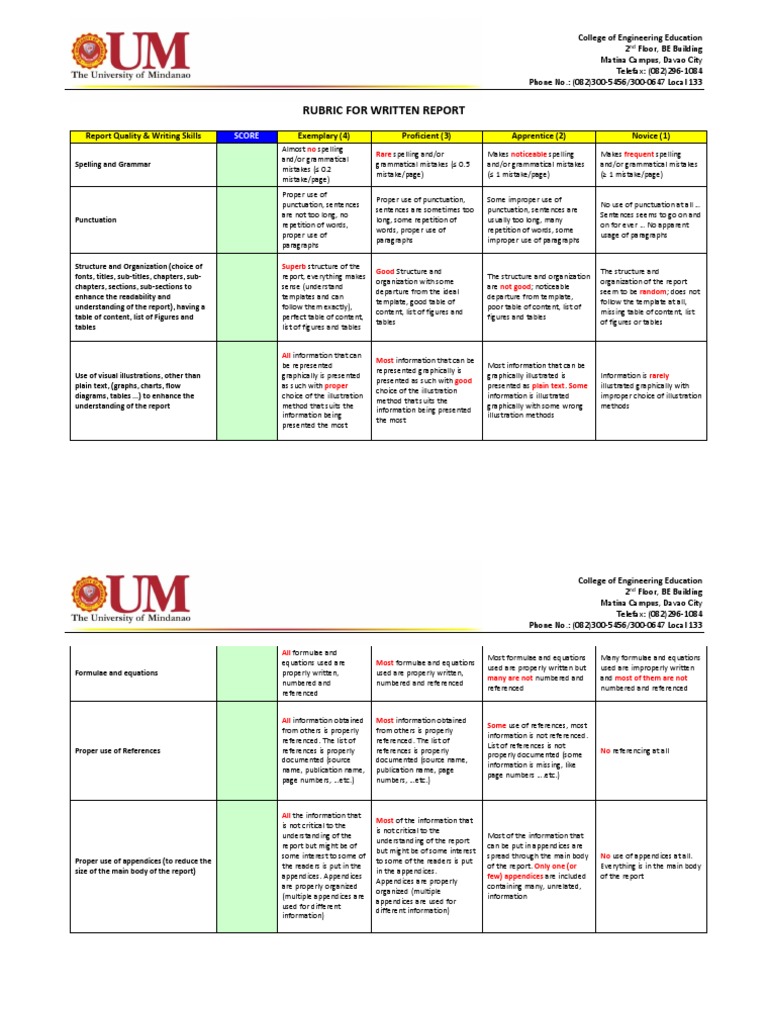 Written Report Rubric Guidelines | PDF | Grammar | Cognitive Science
