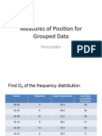 ABSTRACTION Measures of Position For Grouped Data