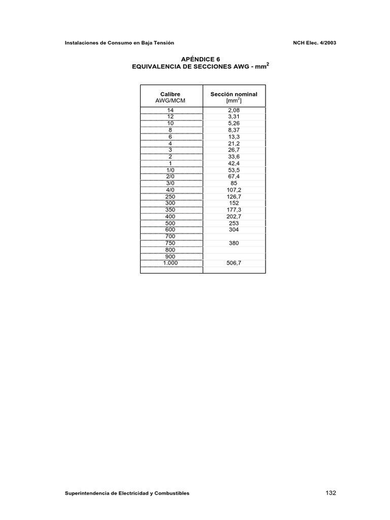 Awg to mm2 conversion table pdf 53 off www wiener co me