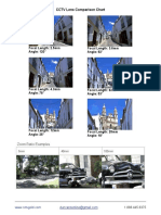 CCTV Lens Comparison Chart PDF