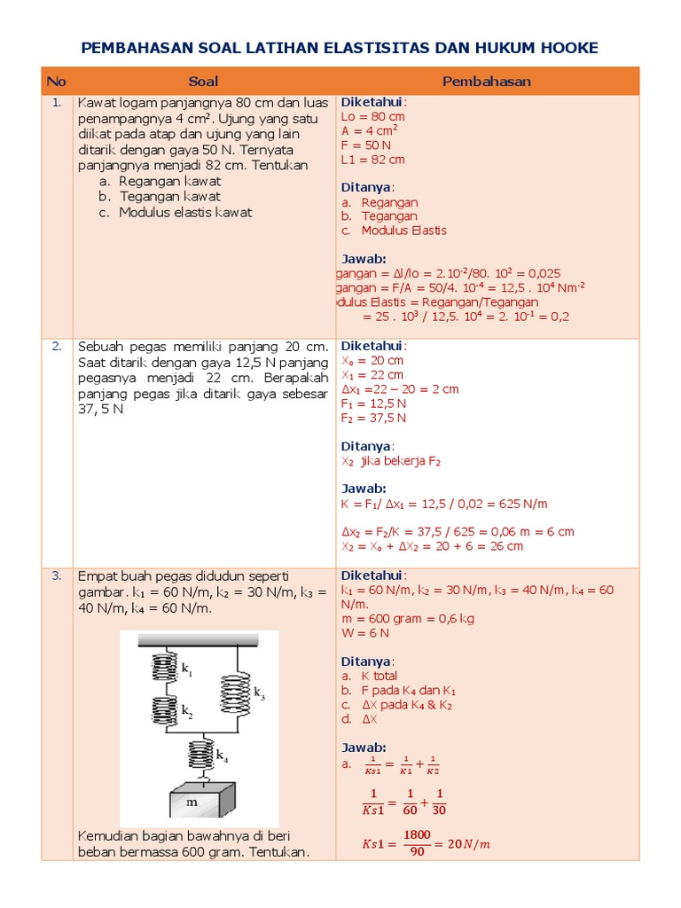 Elastisitas SMA KELAS 11 | PDF