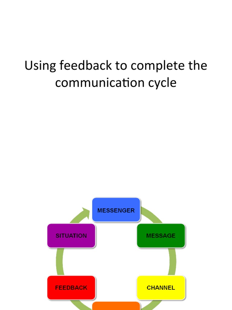 Using Feedback To Complete The Communication Cycle.1 | PDF