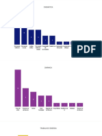 Fazendo Graficos No PBI