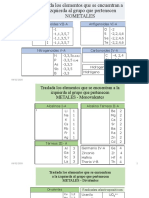 Clasif ElementosQmcos