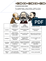 Cuadro resumen Durkheim-Marx-Weber.docx