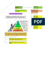 Mapa Conceptual