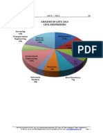 Analysis of Gate 2015 Civil Engineering: Surveying 6% General Aptitude 15%
