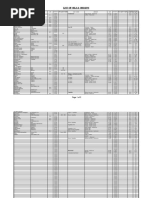 ExxonMobil Crude Oil Assays Overview | PDF | Petroleum | Energy Industry