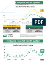 Huntsville Hospital System COVID-19 Statistics As of Sept. 1