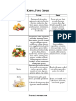 Kapha Dietary Chart