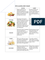 Pitta Kapha Diet Chart