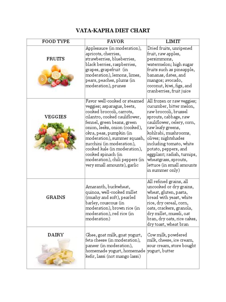 VataKapha Diet Chart Food Type Favor Limit PDF Bean Fruit