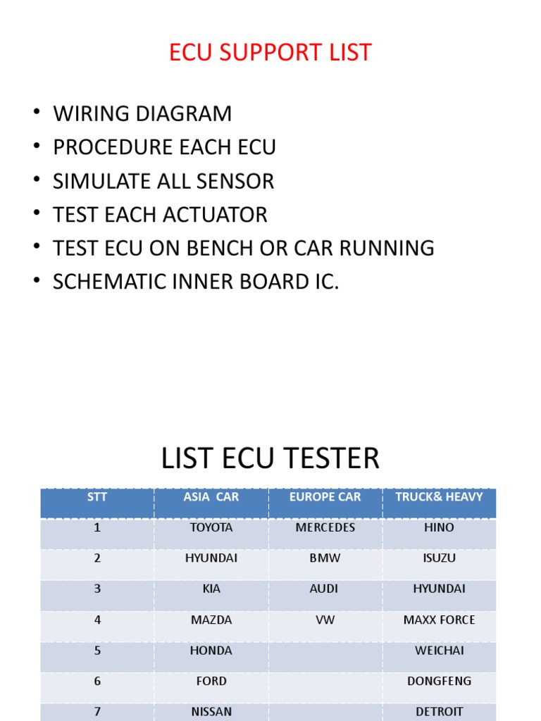 Ecu Support List | PDF | Business