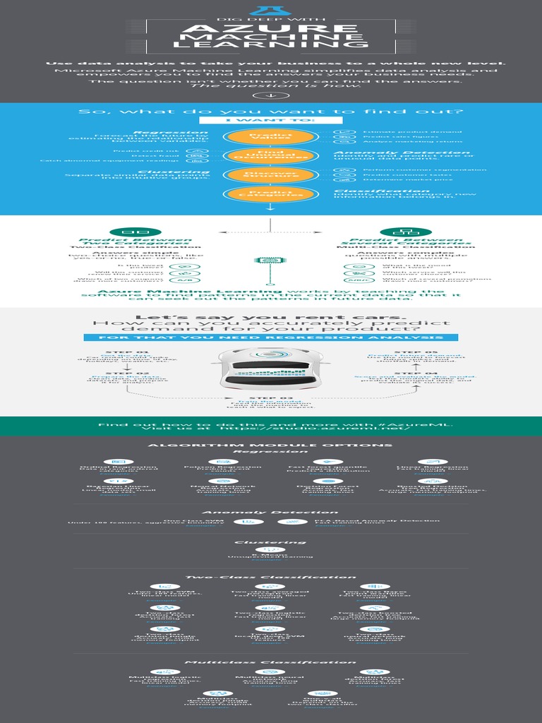 Machine Learning Basics Infographic With Algorithm Examples PDF | PDF