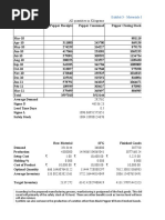 Exhibit 3 - Materials Inventory in 2010 (April 2010 - March 2011)