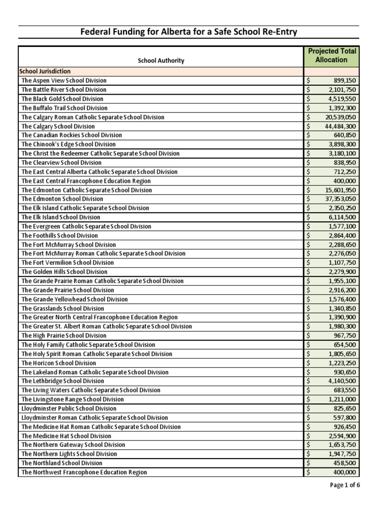 Breakdown of Alberta School Divisions PDF Alberta Preschool