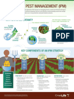 Integrated Pest Management (Ipm) : Role of The Plant Science Industry