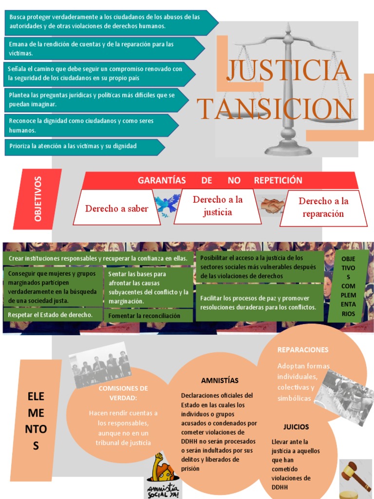 Infografía Justicia | PDF | Derechos humanos | Violación