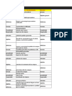 Evidencia Comparacion de Indicadores