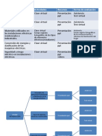 Maquinas - Presentación - Mapa Curso