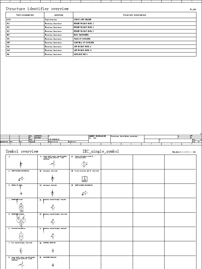 Structure Identifier Overview | PDF | Components | Electromagnetism