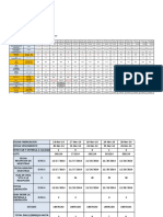 Resultados de Analisis Producciones % de Humedad Producto Terminado