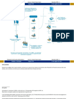 Planeación Del Proyecto