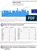 Dail and Cumulati e Deaths: Total Deaths in COVID-19 Cases by Date of Death