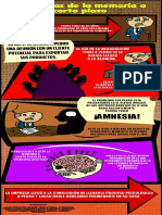 Infografia Fundamentos de La Psicologia PDF