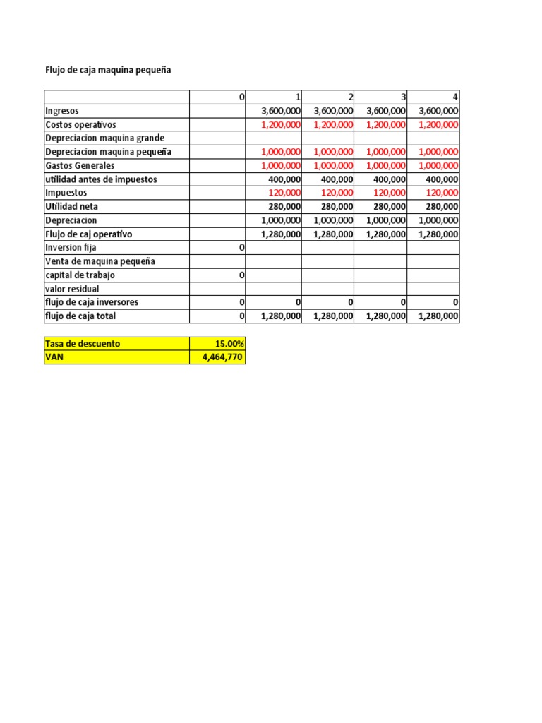 Tarea Flujos Incrementales | PDF | Flujo de efectivo | Depreciación
