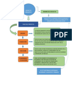 FLUJOGRAMA PROYECTO FORMATIVO Y FASES. CAMILOdocx